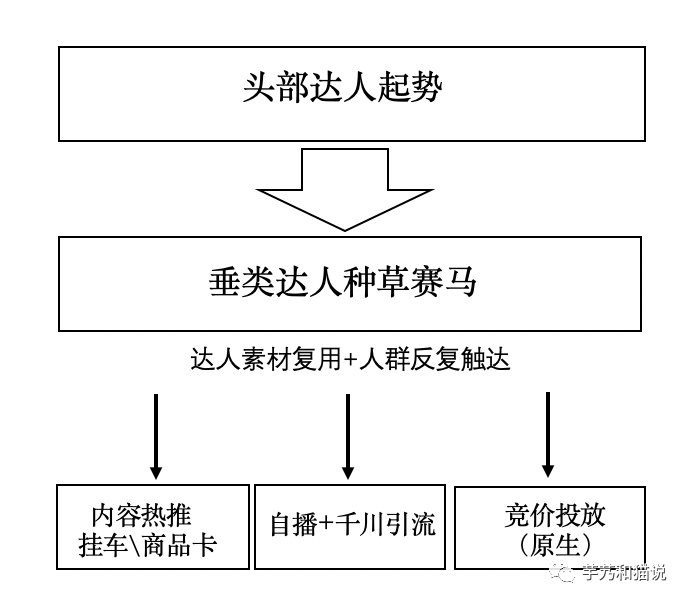 产品经理，产品经理网站